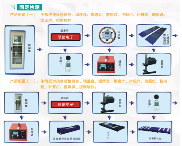 農(nóng)機(jī)檢測(cè)